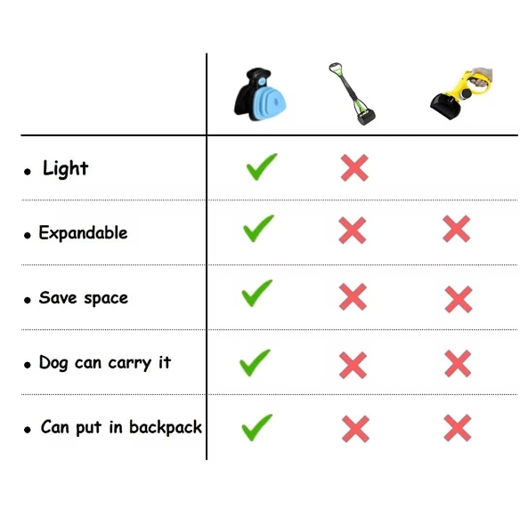 Foldable Dog Poop Scooper – Portable Travel Pooper Scooper in S & L